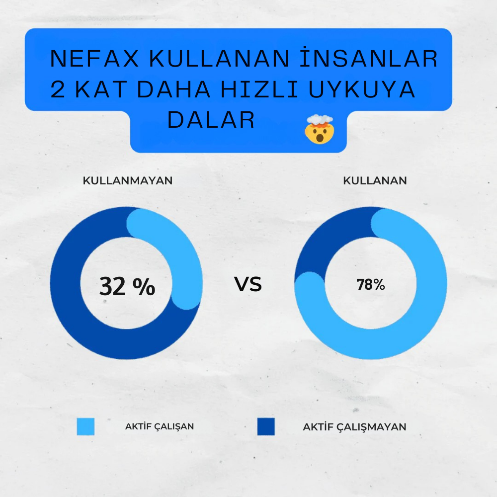 Nefax™ Anti-Horlama Ağızlığı